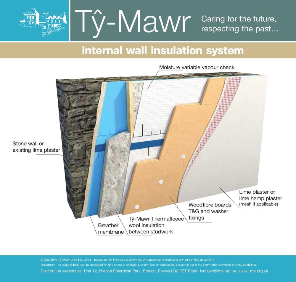 Internal Wall Insulation - Woodfibre & Cosywool 