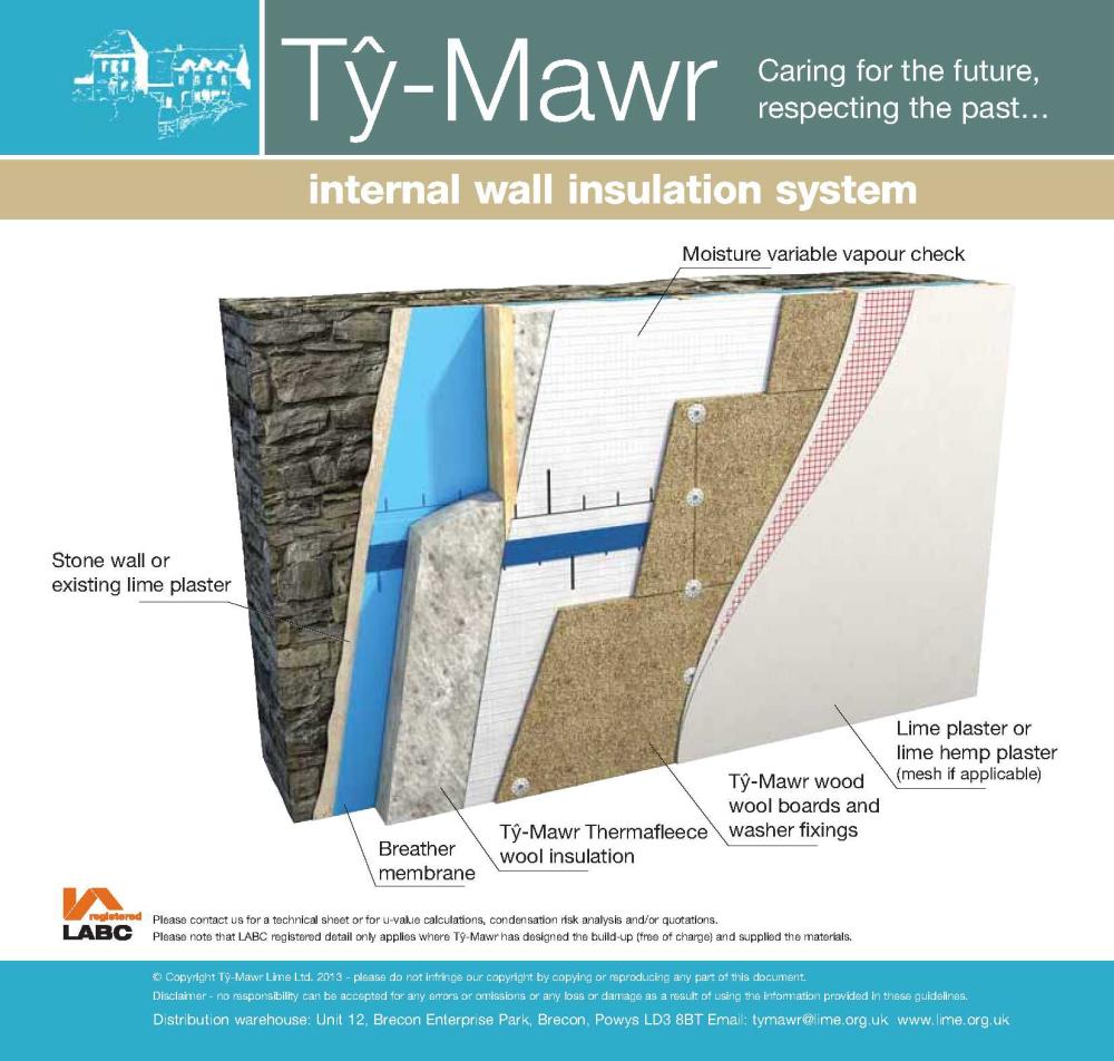 Internal Wall Insulation - Wood Wool & Sheeps Wool 